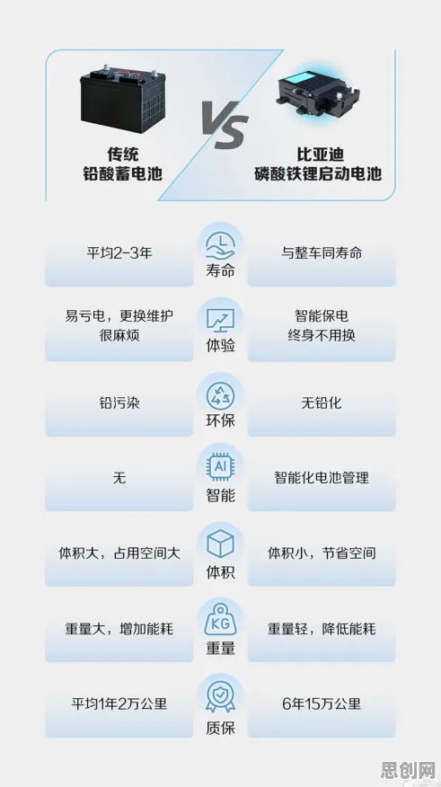 换电模式推广背后隐藏的注意力科学原理，你了解多少