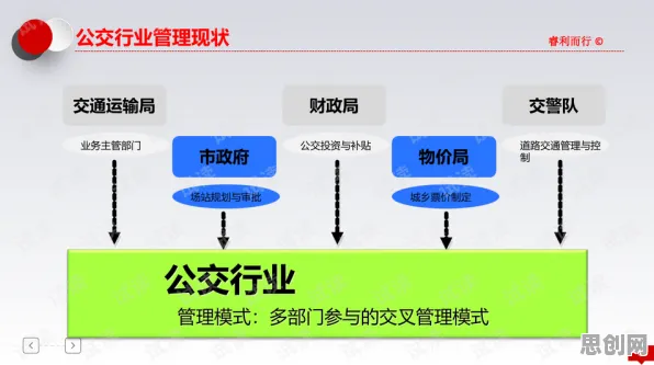 关于智慧交通系统的讨论持续升温，双重差分提供新视角