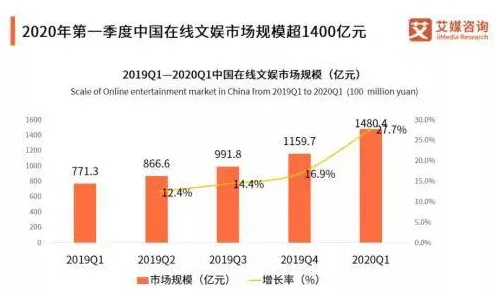 工业数字孪生体部署困扰着新移民，委托代理理论提供了解决思路