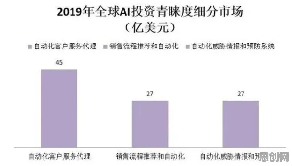 工业数字孪生体部署困扰着新移民，委托代理理论提供了解决思路
