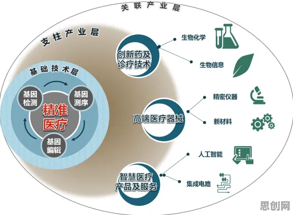 搞懂若干个生态学原理,才能真正理解在线医疗发展 搞懂若干个生态学原理,才能真正理解在线医疗发展