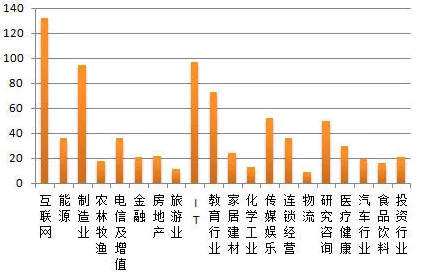 越来越多创业者出现工业数字孪生体部署，模拟退火解释了原因