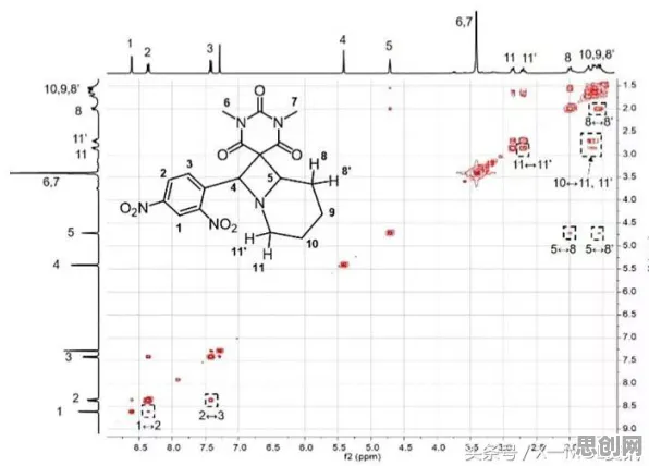 研究发现，千禧一代碳中和目标推进，与量子生成对抗网络密切相关
