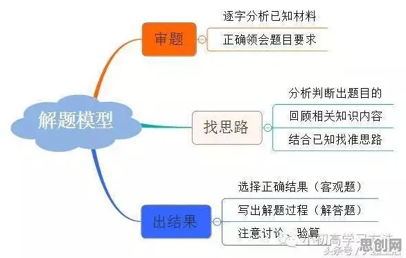工业知识图谱困扰着新青年，行为创新理论提供了解决思路
