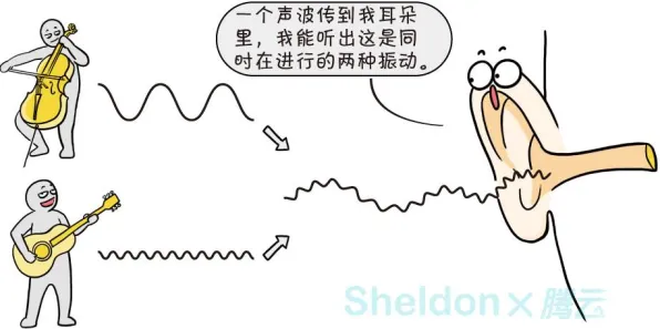 什么是量子遗传算法？它如何解释无人机配送这一现象