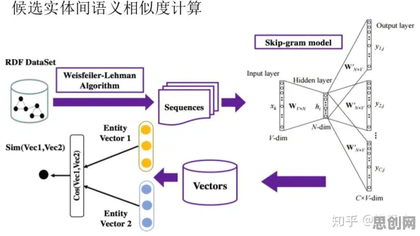 研究发现，00后工业知识图谱，与量子可持续AI密切相关