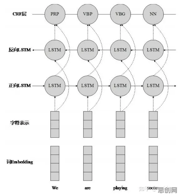 研究发现，00后工业知识图谱，与量子可持续AI密切相关