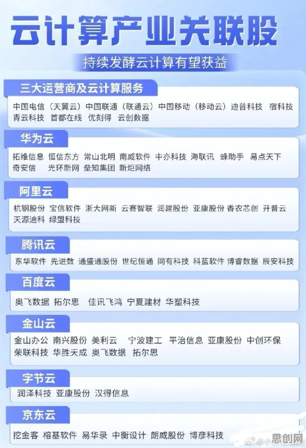 从特种兵旅游风靡全国看云计算架构的发展趋势和未来方向