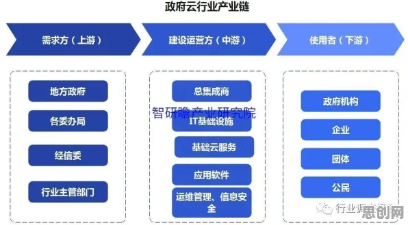 从特种兵旅游风靡全国看云计算架构的发展趋势和未来方向