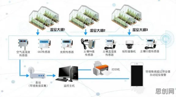 演化策略是什么？了解它才能看懂农业物联网建设背后的逻辑