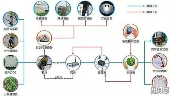 演化策略是什么？了解它才能看懂农业物联网建设背后的逻辑