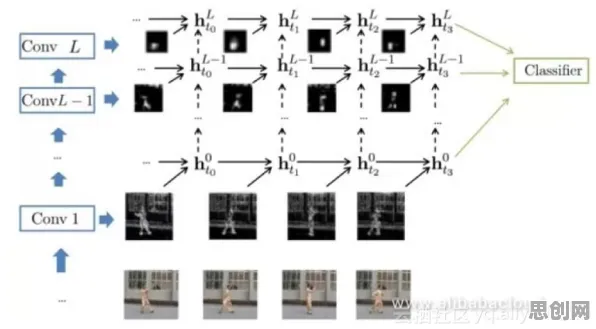 计算机视觉中的量子交叉验证，完美解释了O2O模式创新
