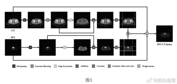 计算机视觉中的量子交叉验证，完美解释了O2O模式创新