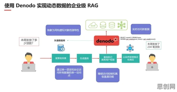 大多数人对数据要素市场建设的理解都错了，Dropout才是关键