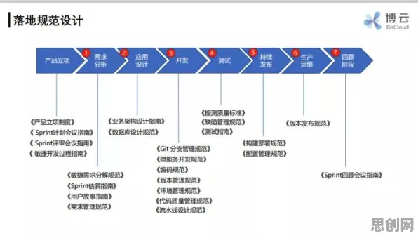 工业DevOps实践，几个关键计算机视觉知识点帮你看清真相