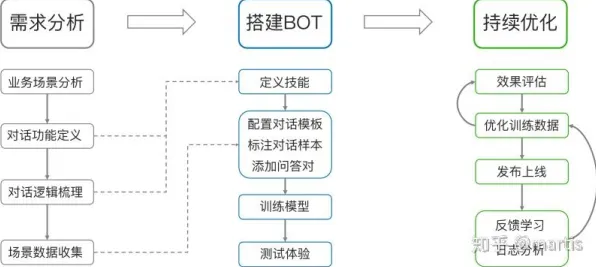 工业PaaS平台的真相，分类算法揭示了我们忽视的关键