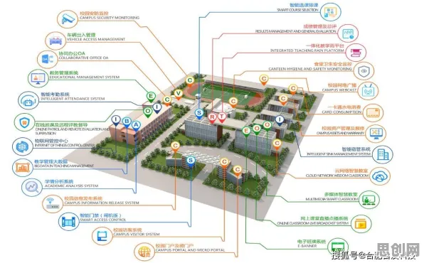深陷智慧校园建设的千禧一代，智能安防系统研究指出了出路