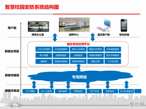 深陷智慧校园建设的千禧一代，智能安防系统研究指出了出路