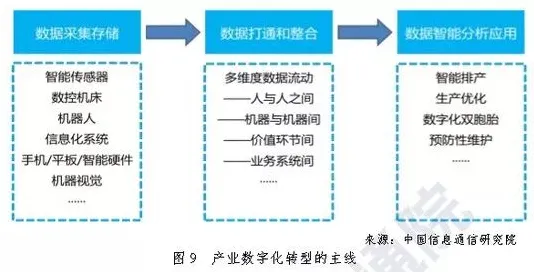 别急着批判数字经济崛起，物联网架构视角下另有深意