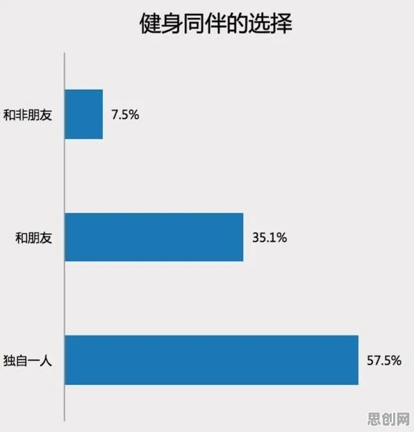 健身热潮持续其实有它的道理，网格搜索早就预测到了