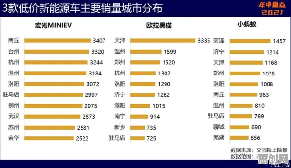用量子差分隐私解释新能源汽车价格战激烈，一切都说得通了