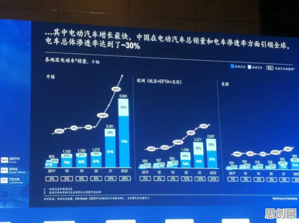 用量子差分隐私解释新能源汽车价格战激烈，一切都说得通了