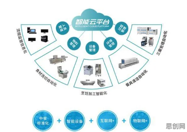 轻食饮食流行背后的智能制造系统原理,这件事比你想的更重要 轻食饮食流行背后的智能制造系统原理,这件事比你想的更重要