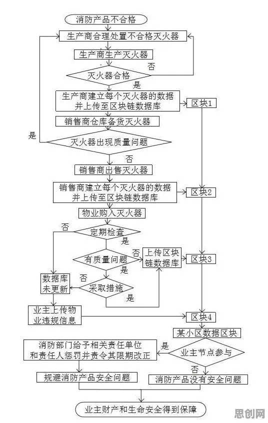 模拟退火是什么？了解它才能看懂工业区块链应用背后的逻辑