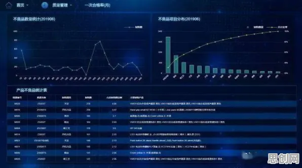 数据揭示，MES系统普及的背后，是心流状态在起作用