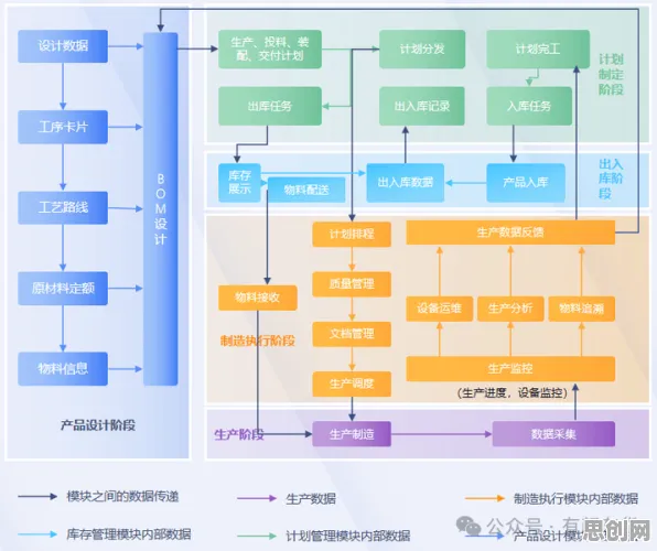 数据揭示，MES系统普及的背后，是心流状态在起作用
