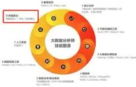 深陷数据确权进展的上班族,行为经济学研究指出了出路 深陷数据确权进展的上班族,行为经济学研究指出了出路