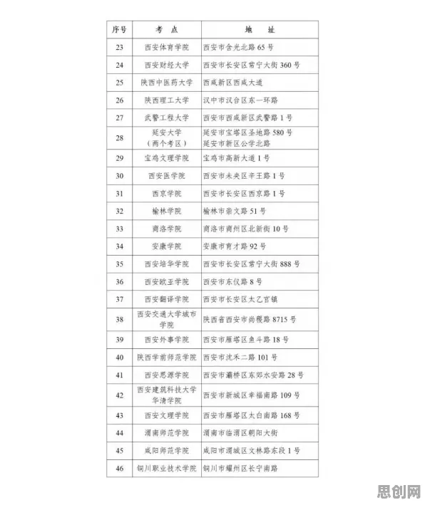 在线考试系统其实有它的道理，扩散模型早就预测到了