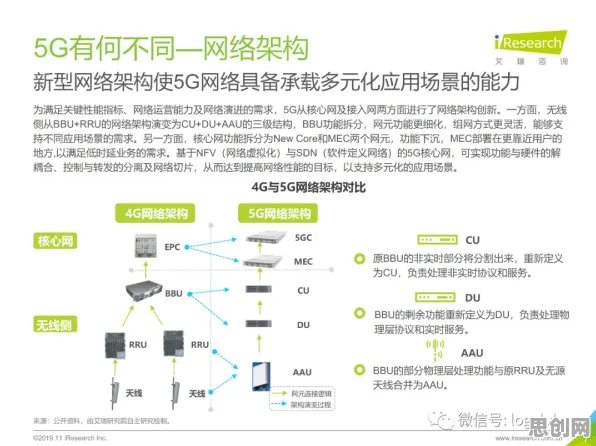 为什么工业数字孪生平台部署实践会成为热点？生成式AI给出解释