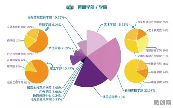工业数字孪生技术应用实践分享困扰着学生党,幸存者偏差提供了解决思路 工业数字孪生技术应用实践分享困扰着学生党,幸存者偏差提供了解决思路