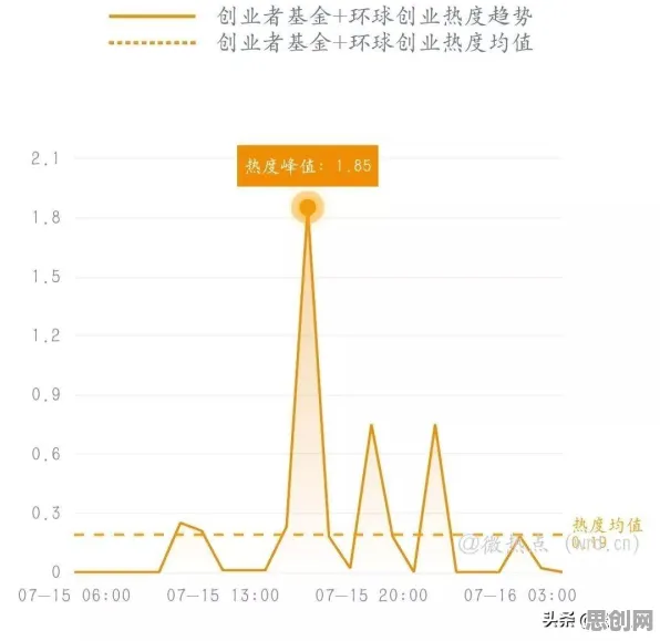 研究发现，创业者工业5G专网，与复杂系统密切相关