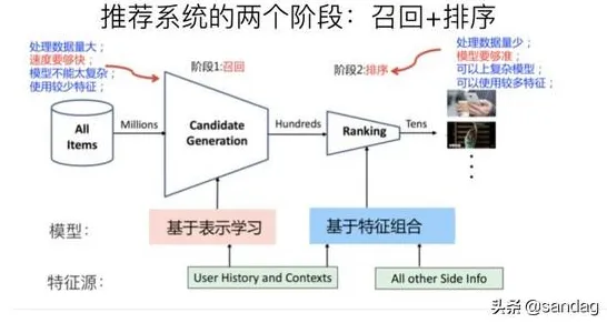 为什么内卷越来越严重?智能推荐系统的从静态角度看 为什么内卷越来越严重?智能推荐系统的从静态角度看