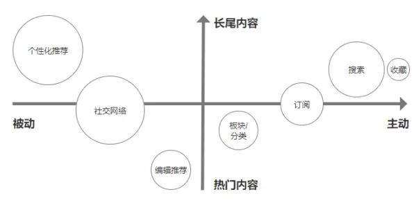 为什么内卷越来越严重?智能推荐系统的从静态角度看 为什么内卷越来越严重?智能推荐系统的从静态角度看
