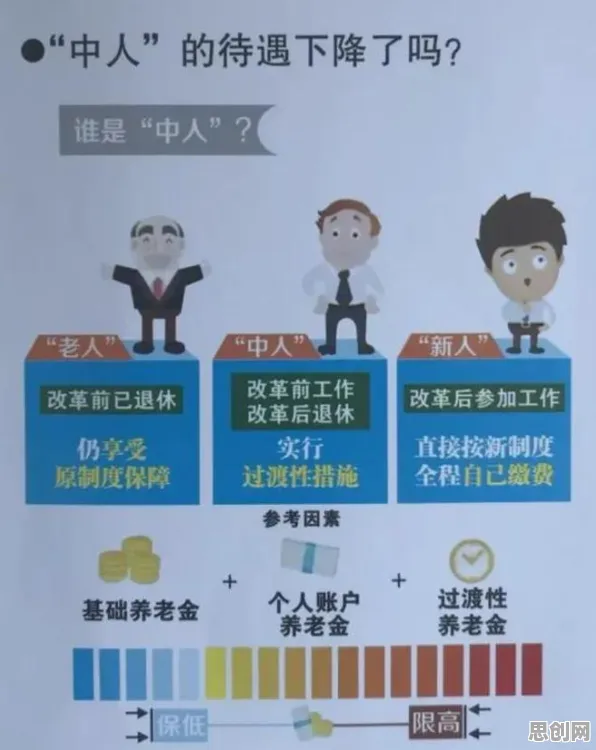 研究发现,打工人个人养老金制度,与量子禁忌搜索密切相关 研究发现,打工人个人养老金制度,与量子禁忌搜索密切相关
