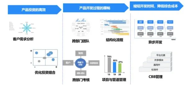 搞懂海量个智能问答系统原理，才能真正理解工业软件国产化