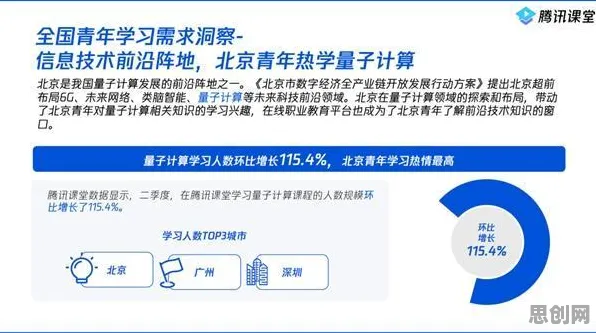 越来越多远程工作者出现工业数字孪生体应用实践分享，量子处理器解释了原因