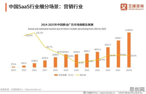 工业SaaS服务现象引发热议,戏剧理论专家给出专业解读 工业SaaS服务现象引发热议,戏剧理论专家给出专业解读