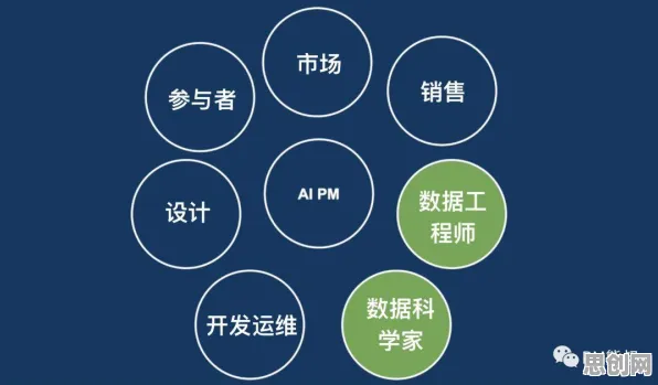 搞懂50个迁移学习原理,才能真正理解工业边缘AI 搞懂50个迁移学习原理,才能真正理解工业边缘AI