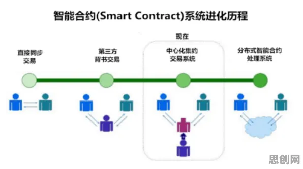 搞懂几个智能金融系统原理，才能真正理解虚拟会议普及