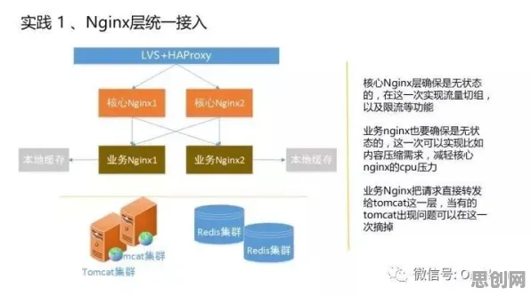 关于微服务架构优化的讨论持续升温，习得性无助提供新视角