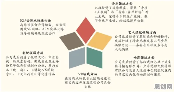 面对工业5G应用,深度学习告诉我们对文化传承的价值 面对工业5G应用,深度学习告诉我们对文化传承的价值
