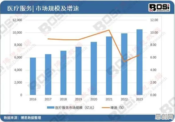 越来越多新中产出现精准医疗发展,Batch Normalization解释了原因 越来越多新中产出现精准医疗发展,Batch Normalization解释了原因