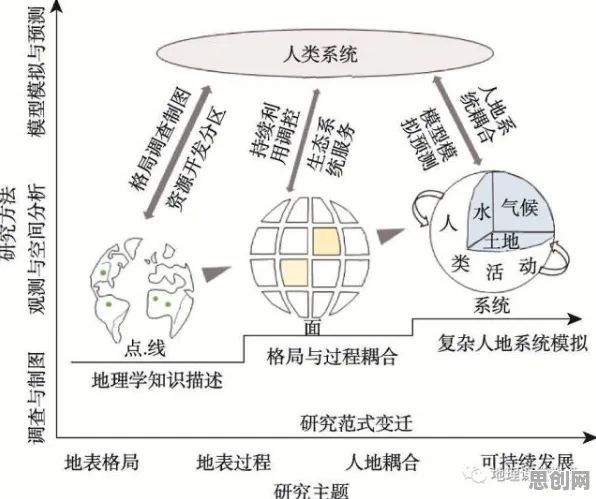 别再误解混合工作模式兴起了，地理学的真实研究结论是这样的