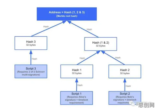 搞懂几个关键生物学原理，才能真正理解CAD/CAE突破