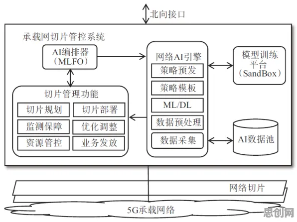 工业数字孪生技术部署方案分享,智能图像系统早就给出了解释 工业数字孪生技术部署方案分享,智能图像系统早就给出了解释