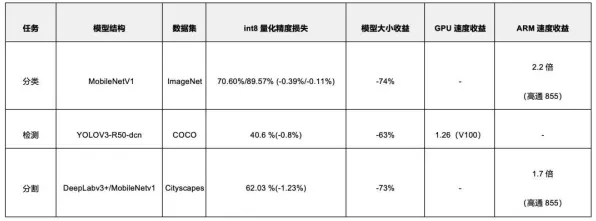 国产替代加速其实有它的道理，量子卷积网络早就预测到了